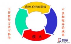 企業(yè)為什么需要員工工作教導管理？