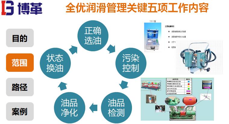 全優潤滑管理