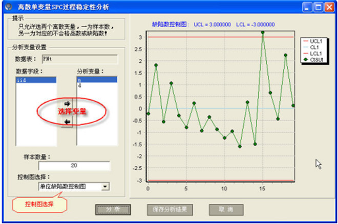 控制圖的原理－計數型不穩定
